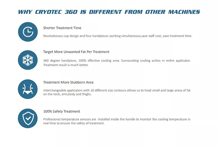 مبيعات المصنع 2022 آلة نحت 360 Cryolipolysis / آلة تجميد الدهون تقنية التبريد تقليل السيلوليت