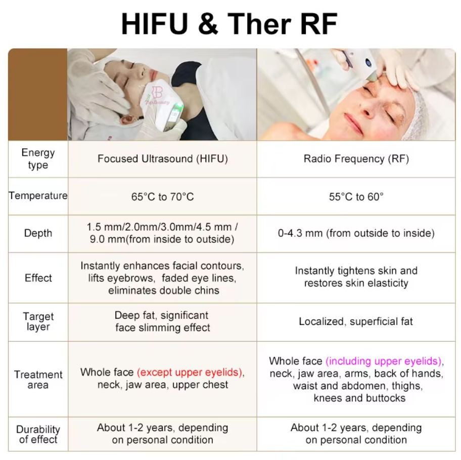 آلة شد الوجه والجسم هيفو 7D RF ذات الوظيفتين