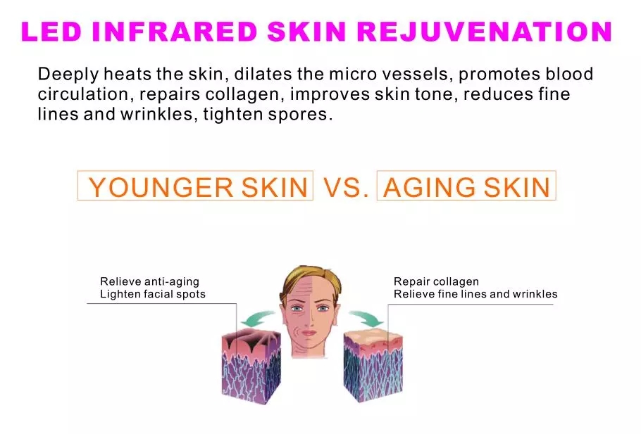 جهاز العناية بالبشرة لرفع وشد الوجه بالفوتون للعناية بالبشرة باستخدام تقنية LED