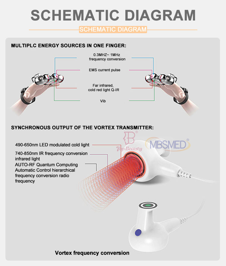 جهاز تدليك الجسم RF بكرة تفريغ 360 درجة
