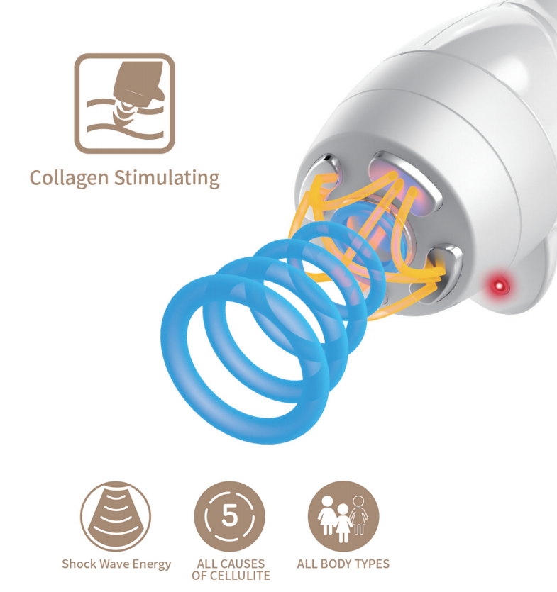آلة علاج بالصدمات الموجية RF smas 2 في 1 لعلاج السيلوليت