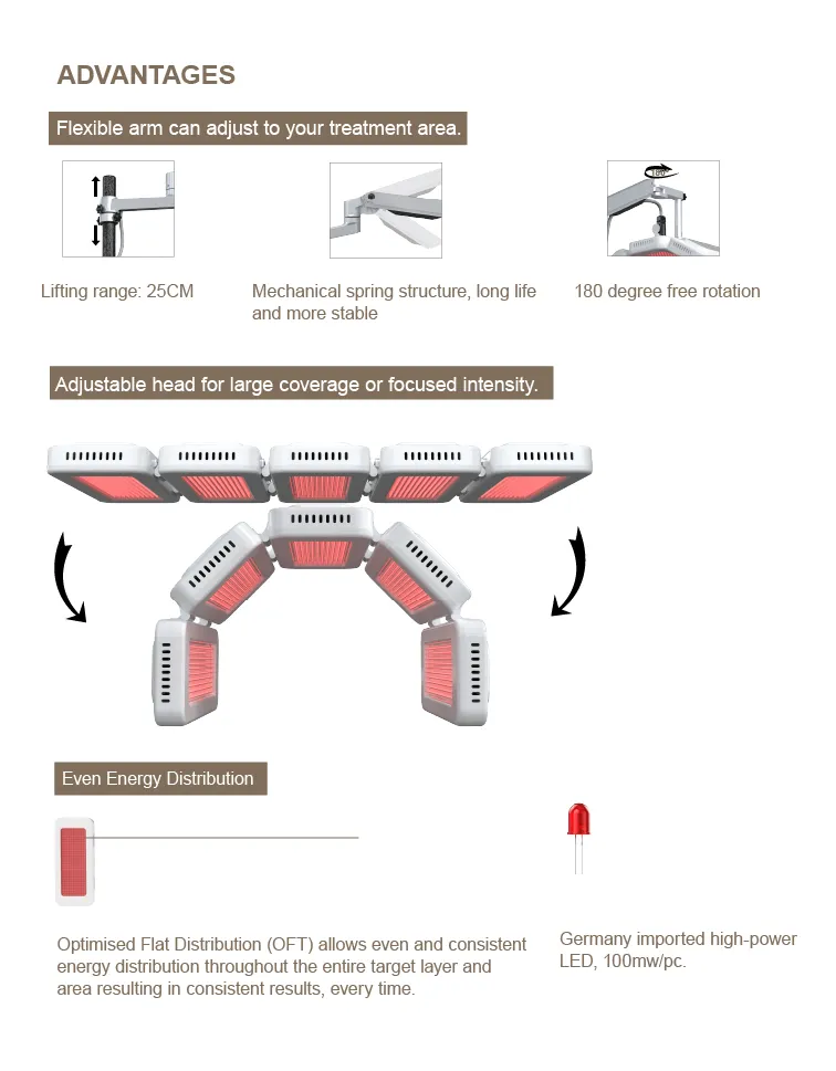 صورة توضح تأثير العلاج بالليزر LED على الجلد
