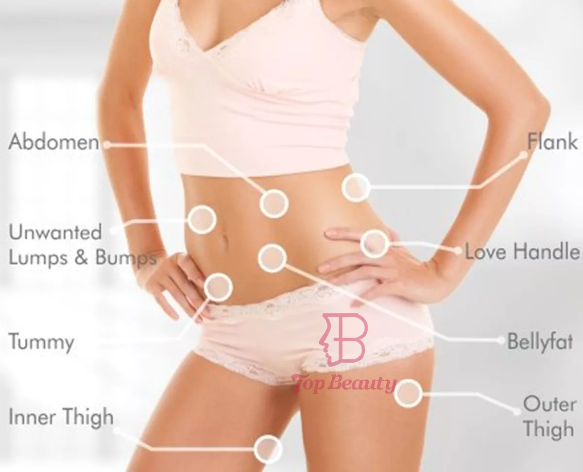 صورة توضح منطقة العلاج