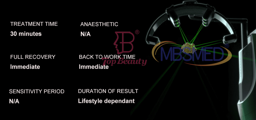 Lipo Laser Fat Removal Body Slimming Machine 6D 10D 1060Nm Diode Lipo Laser Green Light Slimming Machine