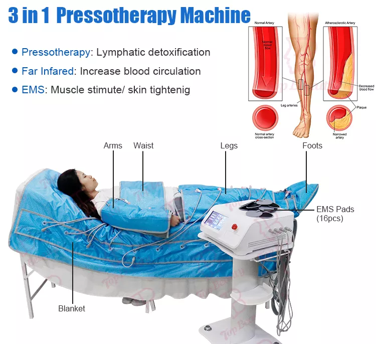 Professional 3 in 1 infrared pressotherapy EMS lymphatic drainage machine with blanket