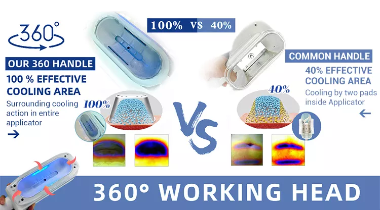 آلة كريو 360 لعام 2022، آلة تكسير الدهون بالتبريد بأسعار أفضل لإنقاص الوزن عن طريق تكسير الدهون بالتبريد