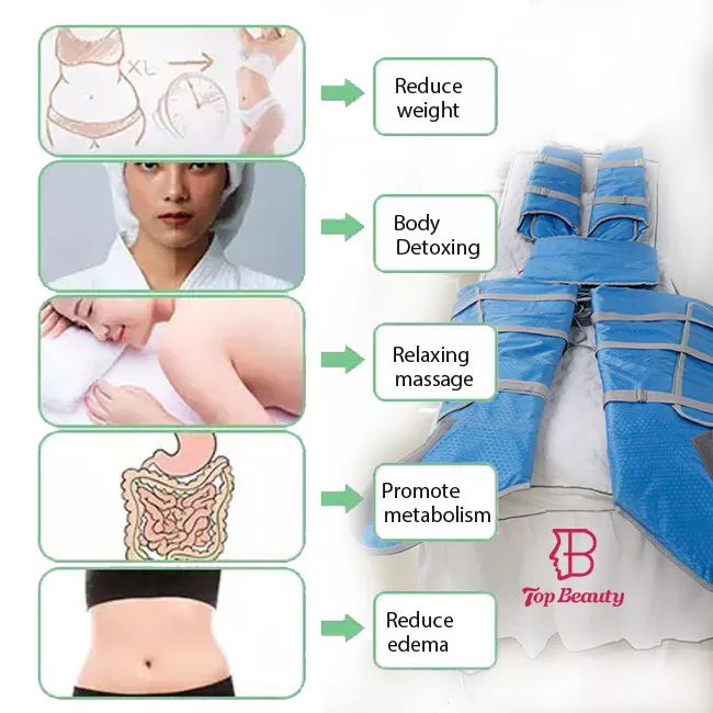 Far infrared air pressure full body slimming suit/vacuum therapy machine