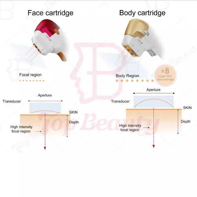 جهاز تجميل الوجه بالموجات فوق الصوتية المركزة عالية الكثافة لإزالة تجاعيد الوجه وشدّه وتنحيف الجسم بجهاز HIFU Vmax 8D