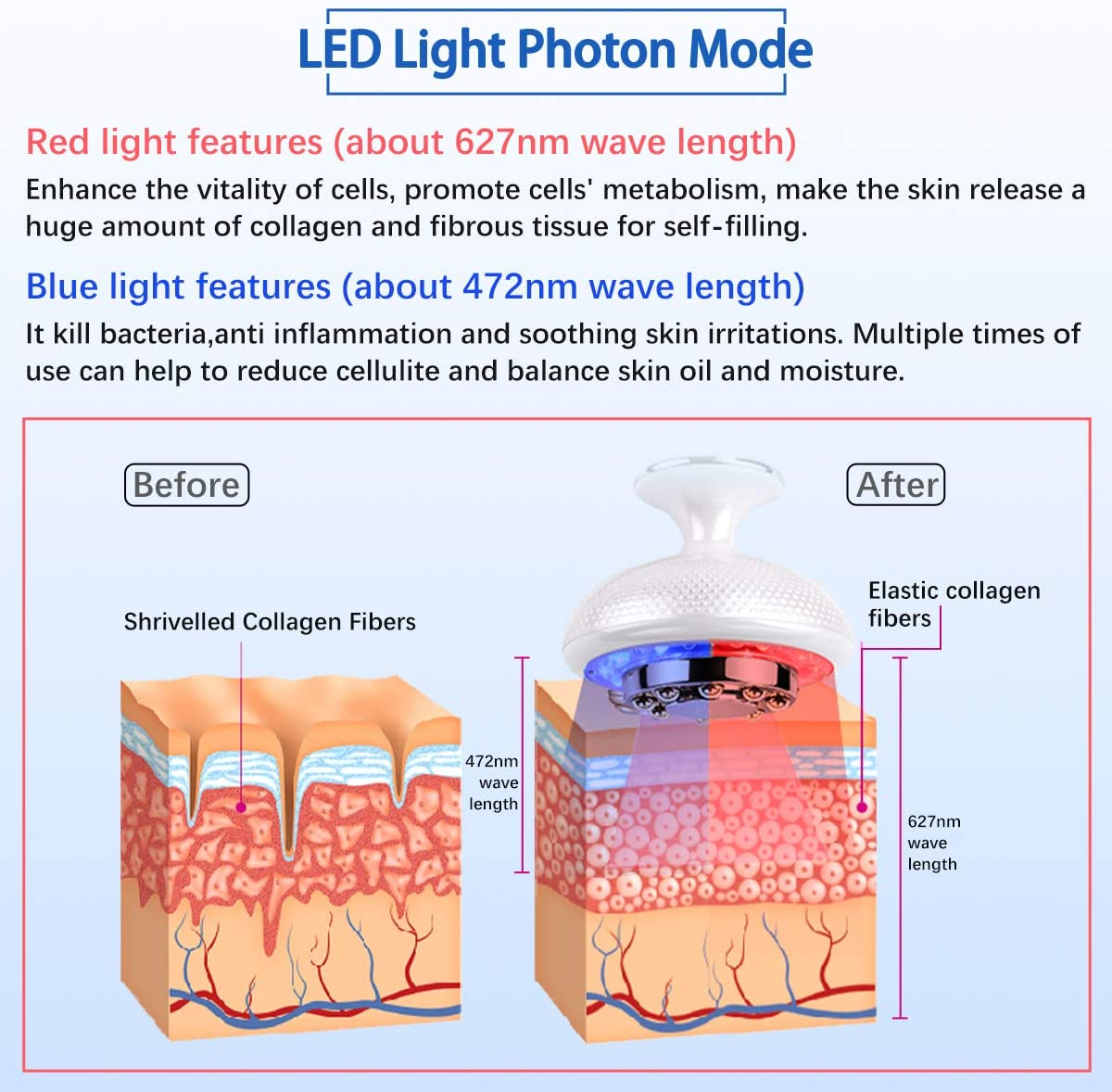 آلة فقدان الوزن RF للاستخدام المنزلي آلة نحت الجسم المحمولة EMS LED Photon Beauty Salon Equipment