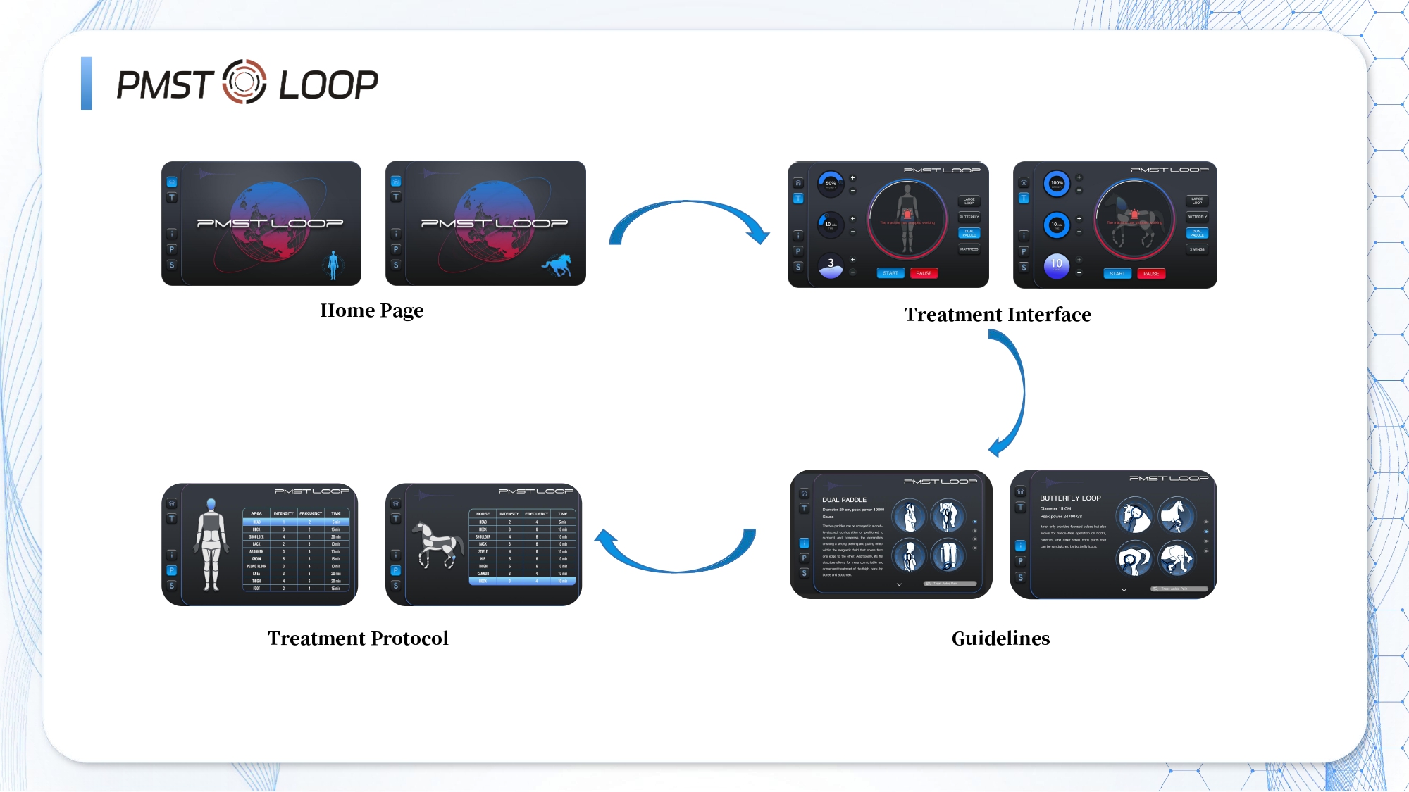 صورة لعلاج PEMF