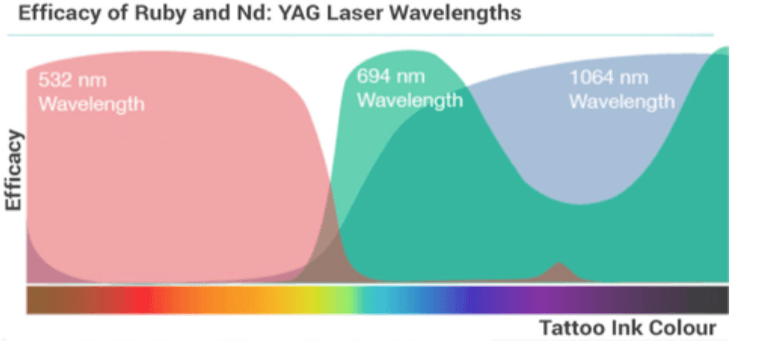 آلة إزالة الوشم بالليزر بيكو Q Switch Nd Yag Laser