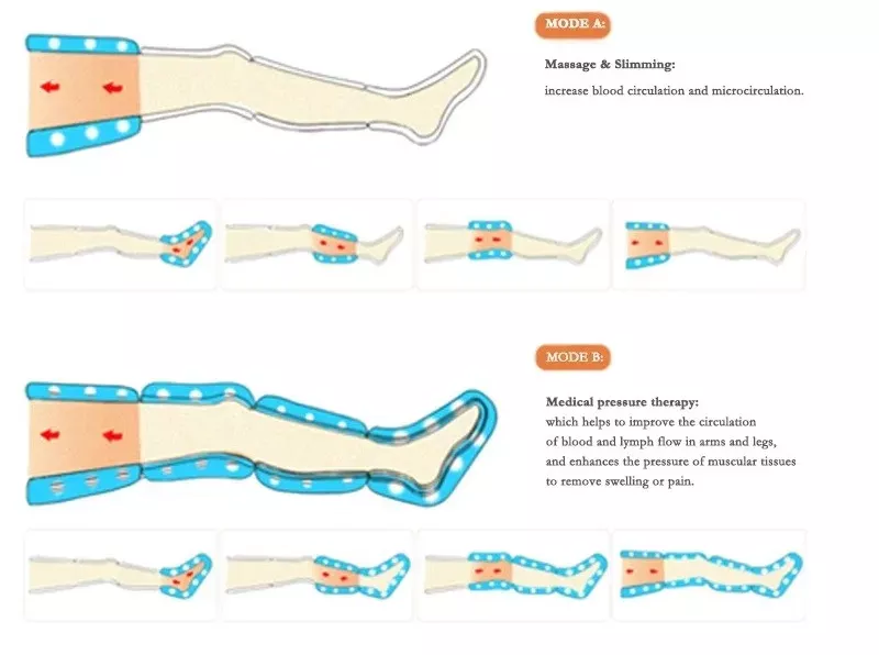جهاز ضغط هوائي احترافي للتدليك بالضغط علاجي تصريف اللمفاوي لتنحيف الجسم