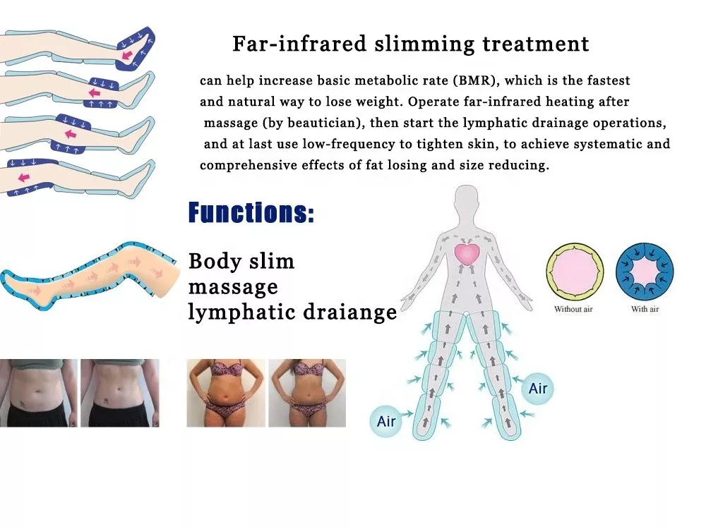Professional 3 in 1 infrared pressotherapy EMS lymphatic drainage machine with blanket