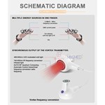 جهاز تدليك الجسم RF بكرة تفريغ 360 درجة
