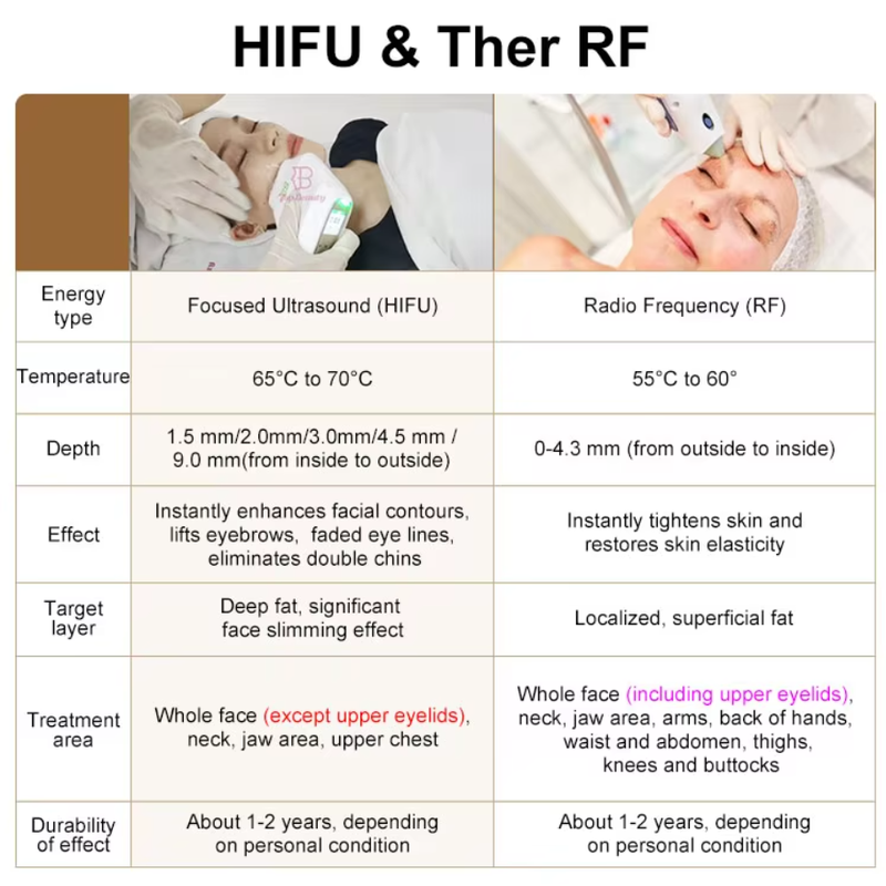 آلة شد الوجه والجسم هيفو 7D RF ذات الوظيفتين