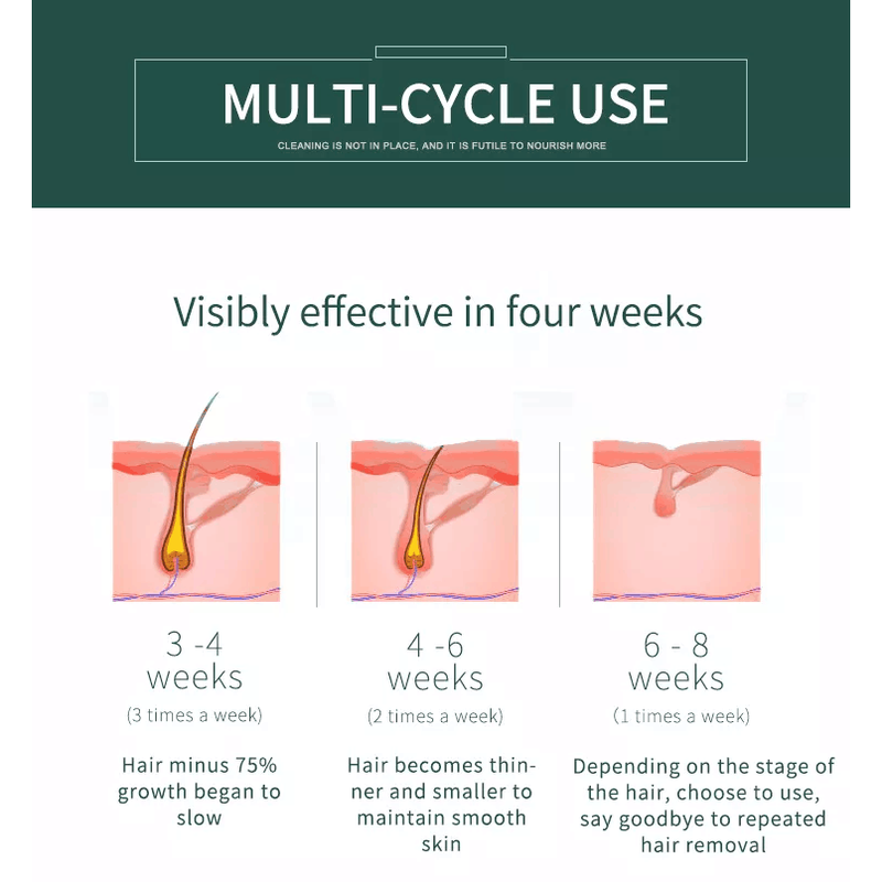 آلة صغيرة للاستخدام المنزلي لإزالة الشعر بالليزر الدائم IPL آلة إزالة الشعر بالليزر الدائم للاستخدام المنزلي