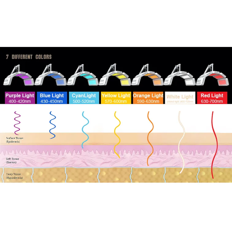 العناية بالبشرة الوجهية الاحترافية بجهاز العلاج بالضوء led 7 ألوان للعناية بالجمال وتجديد شباب البشرة