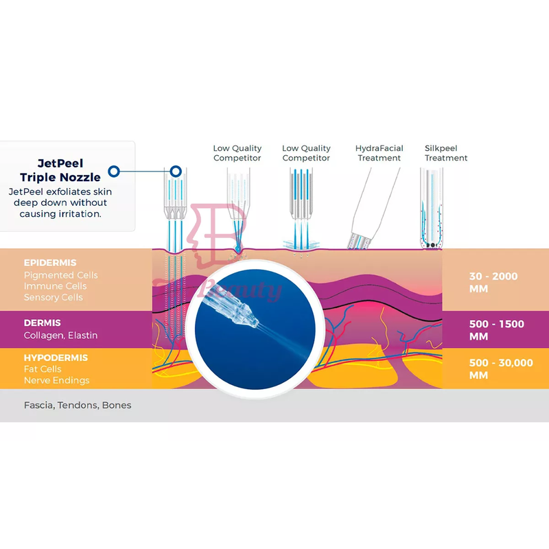 6 في 1 علاج الوجه بالضوء الفوتون المحمول PDT 6 ألوان مصباح LED للوجه PDT ضوء RF شد الجلد آلة العناية بالبشرة الهيدرو